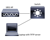 Convert a CAPWAP 1852 AP to Mobility Express - Network Diagram