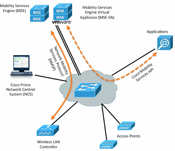 mse-ha-config-dg-01.gif