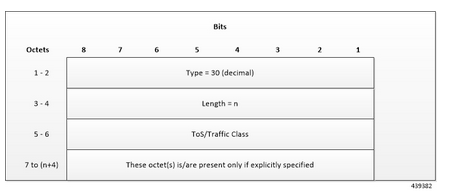 Cisco Ultra Cloud Packet Core Transport Level Marking Information Element Type