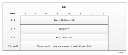 Cisco Ultra Cloud Packet Core Transport Level Inner Marking Information Element Type Values