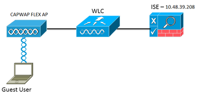 Configuration du réseau