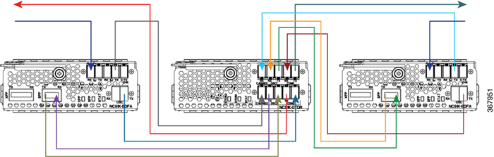 Cabling for ILA Configuration