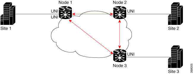 This image shows the full mesh topology of CFM on EVPN ELAN.