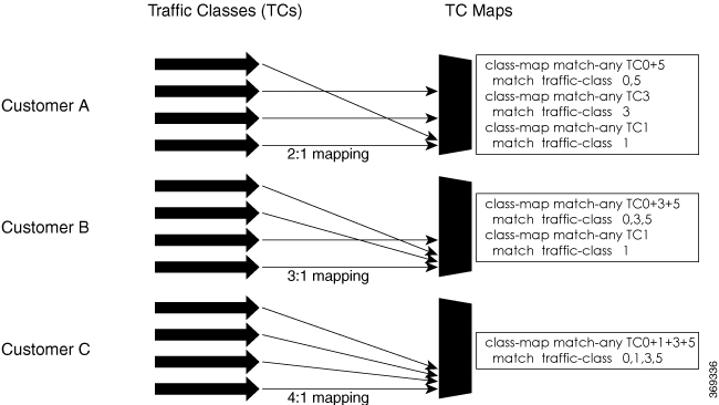 Selective Egress Policy-Based Queue Mapping Helps Create Customer Profiles Based on Their SLAs