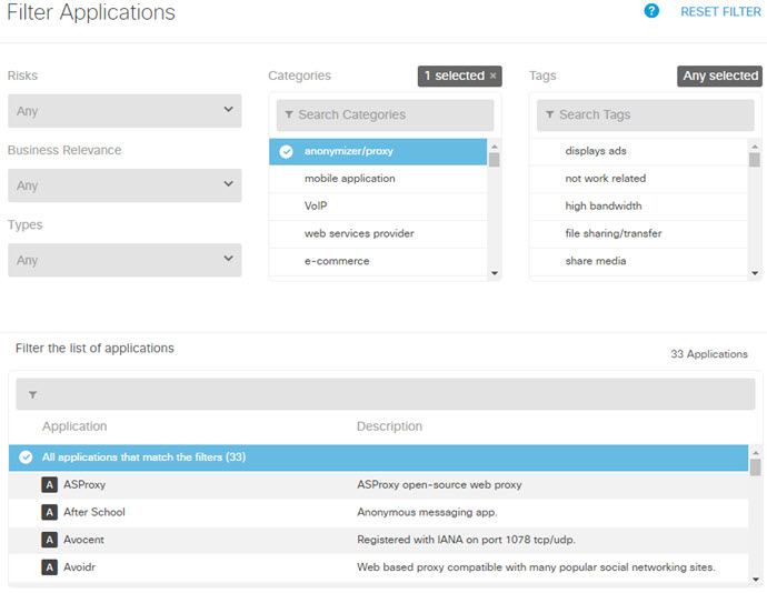 Application filter for anonymizers/proxies.