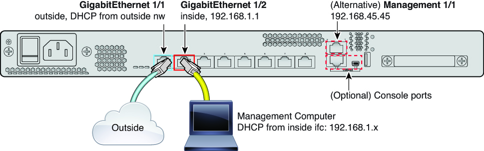 Cabling for the ASA 5508-X, 5516-X.