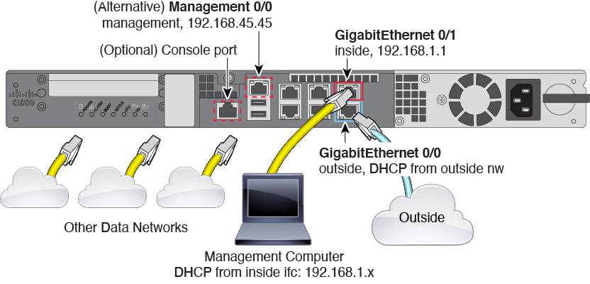 Cabling for ASA 5512-X, 5515-X, 5525-X, 5545-X, 5555-X.