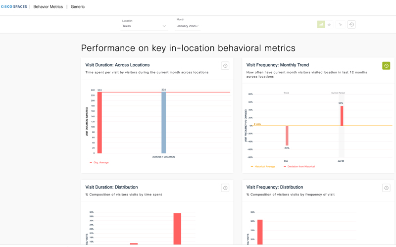 Behavior Metrics