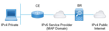 MAP-T ネットワーク図。