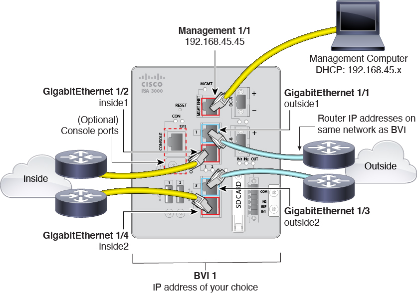 ISA 3000 cabling