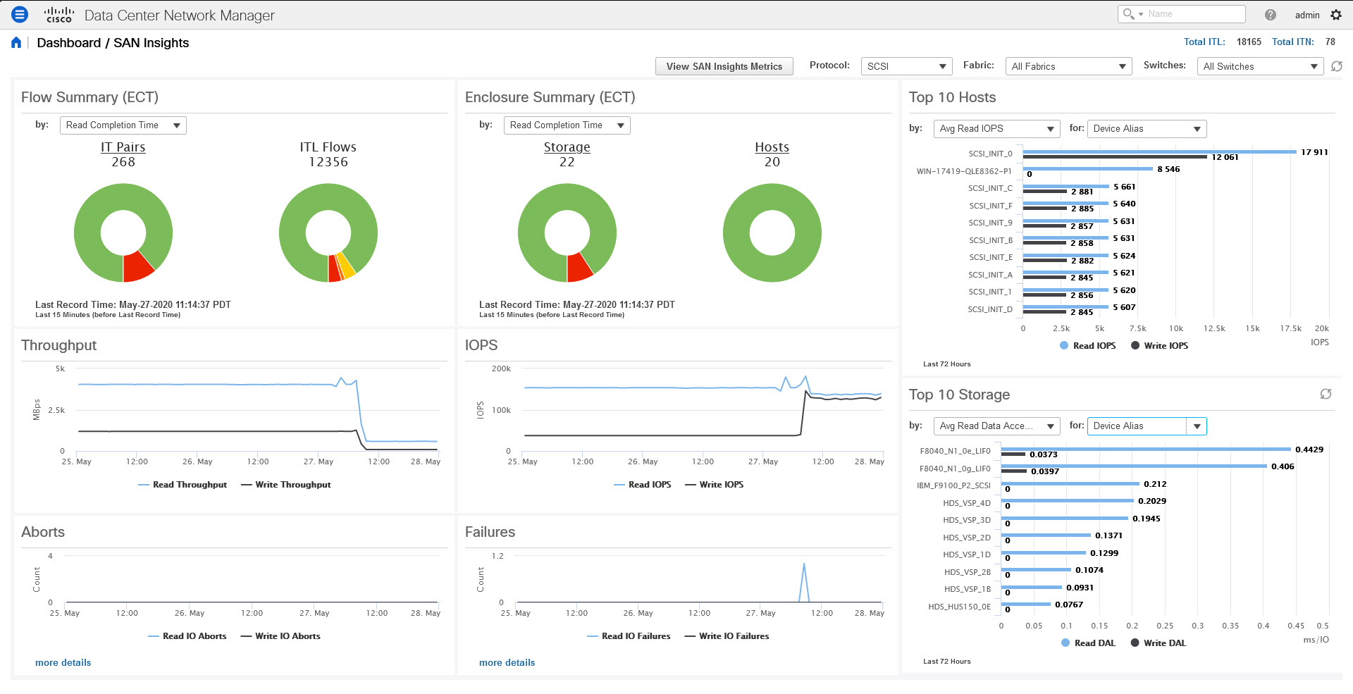 Dashboard > SAN Insights