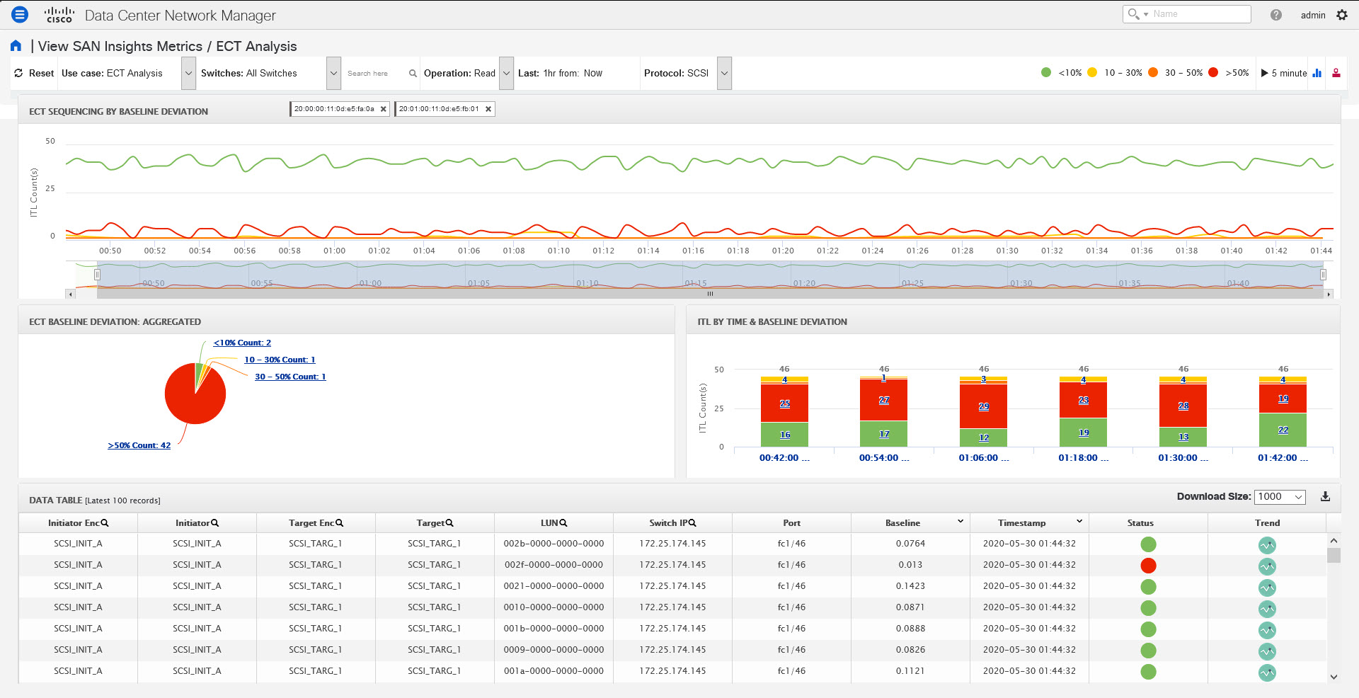 monitoring SAN Insights