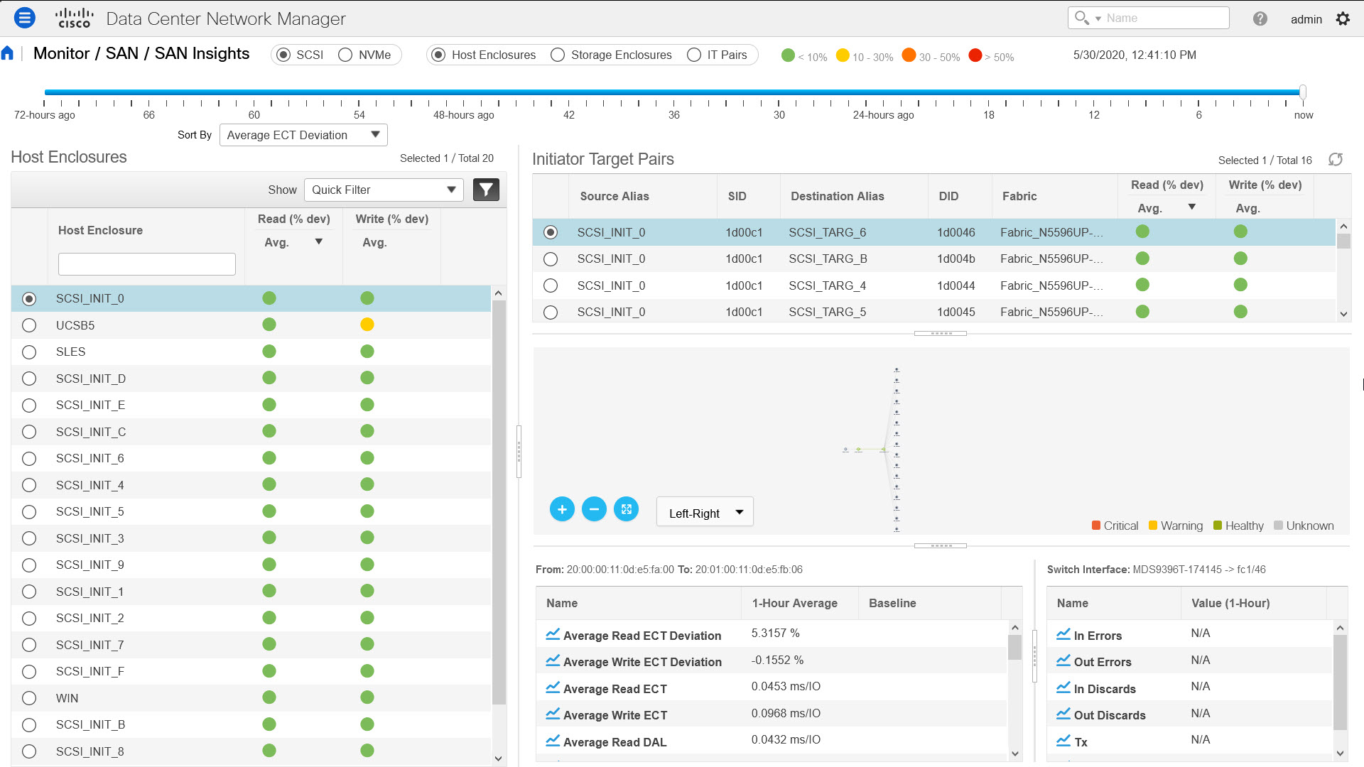 Monitor SAN Insights