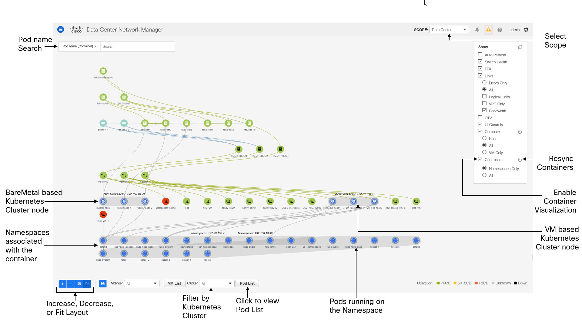 container orchestrator topology