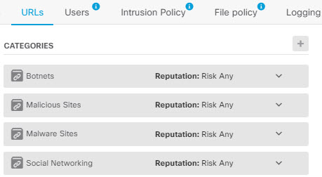 Selected URL categories.