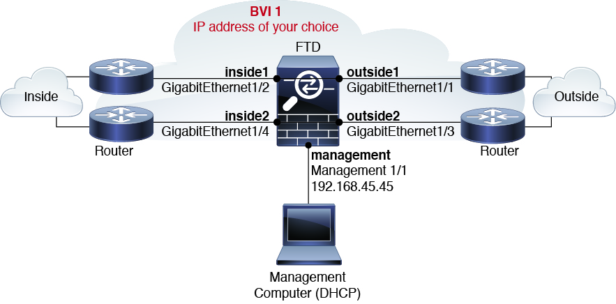 ISA 3000 Network