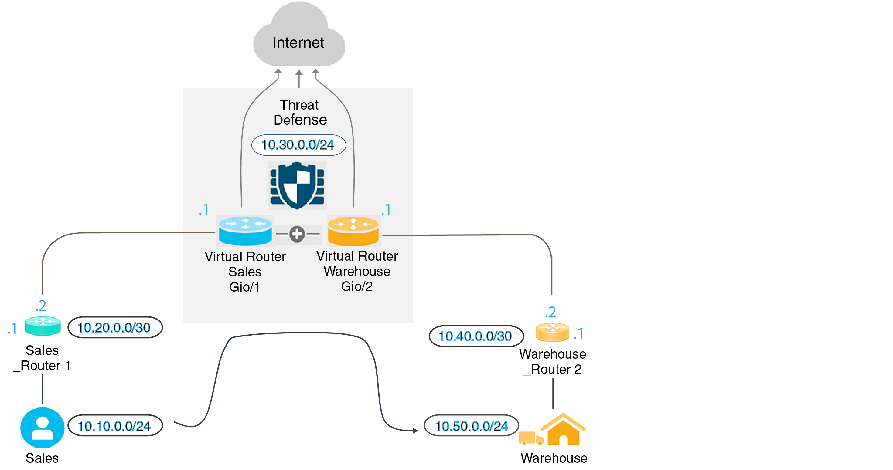 Network diagram for the route leak example.