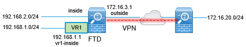 仮想ルータを使用したサイト間 VPN のネットワークダイアグラム。