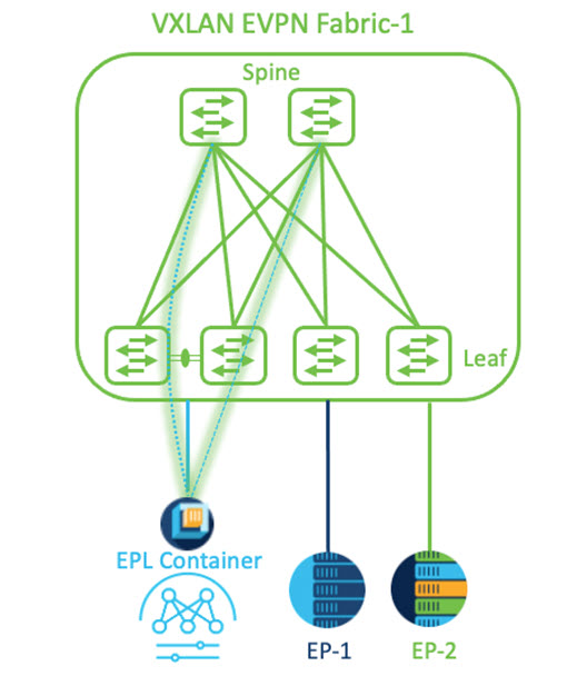 single VXLAN EVPN