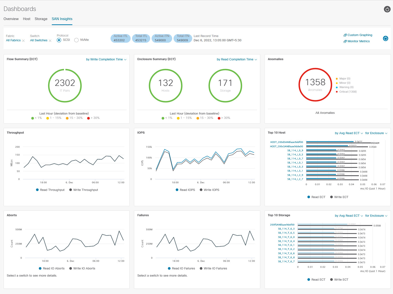 san-insights-monitor