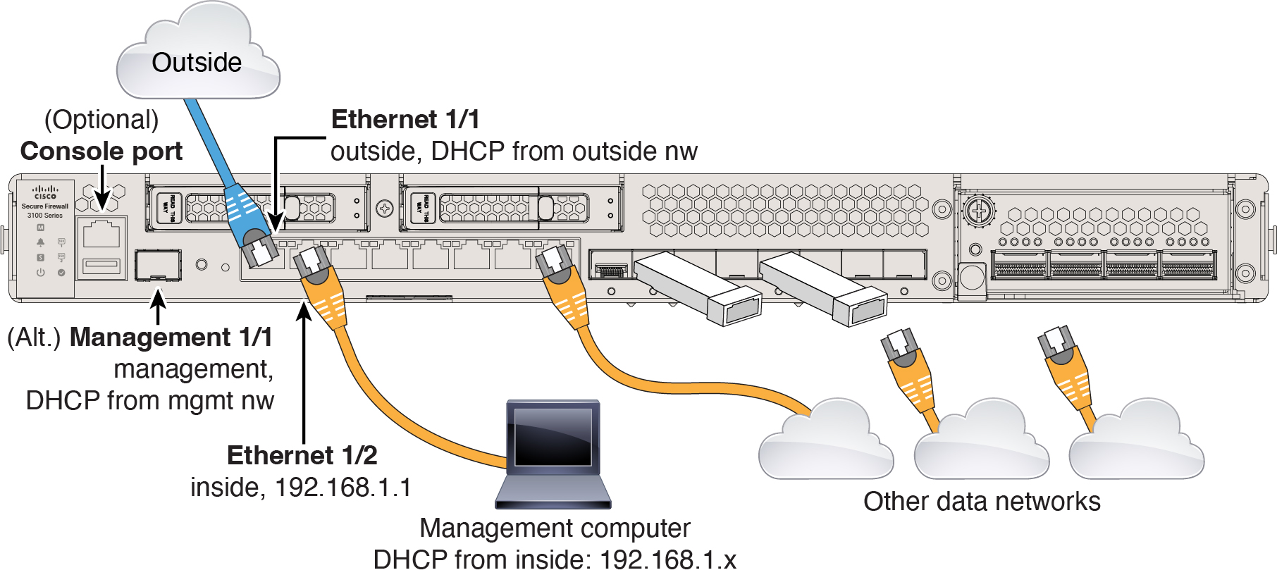 Cisco Secure Firewall 3100 のケーブル接続