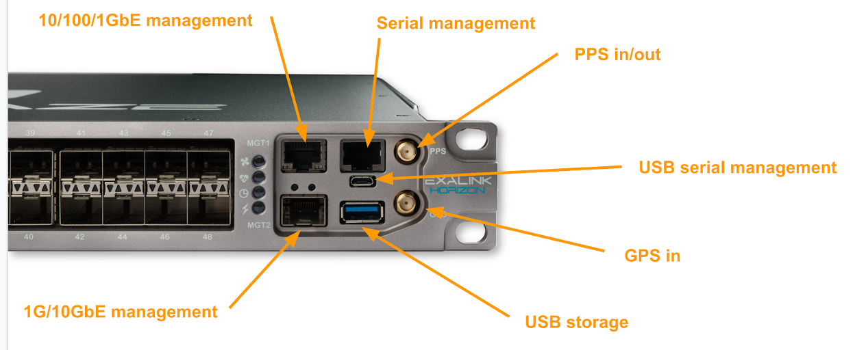 Management Connectors and Indicators