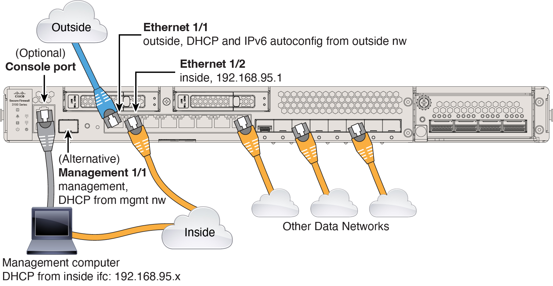 Cisco Secure Firewall 3100 のケーブル接続