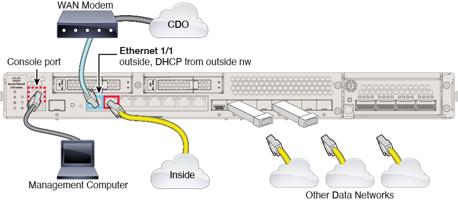 Cisco Secure Firewall 3100 のケーブル接続