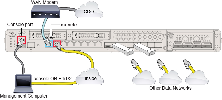 Cisco Secure Firewall 3100 のケーブル接続