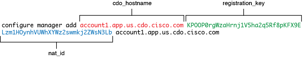 configure manager add command components