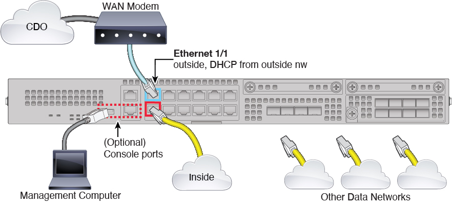 Cabling the Firepower 2100