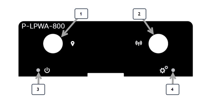 LoRaWAN Pluggable Interface Module details, connectors and LEDs