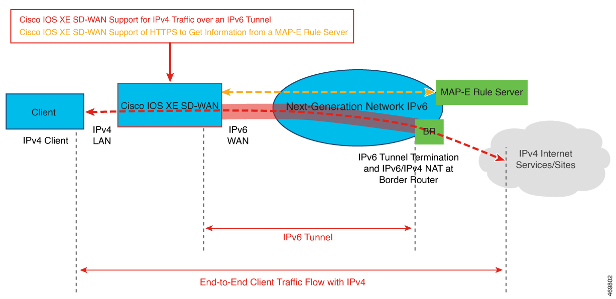 NAT64 Workflow for MAP-E