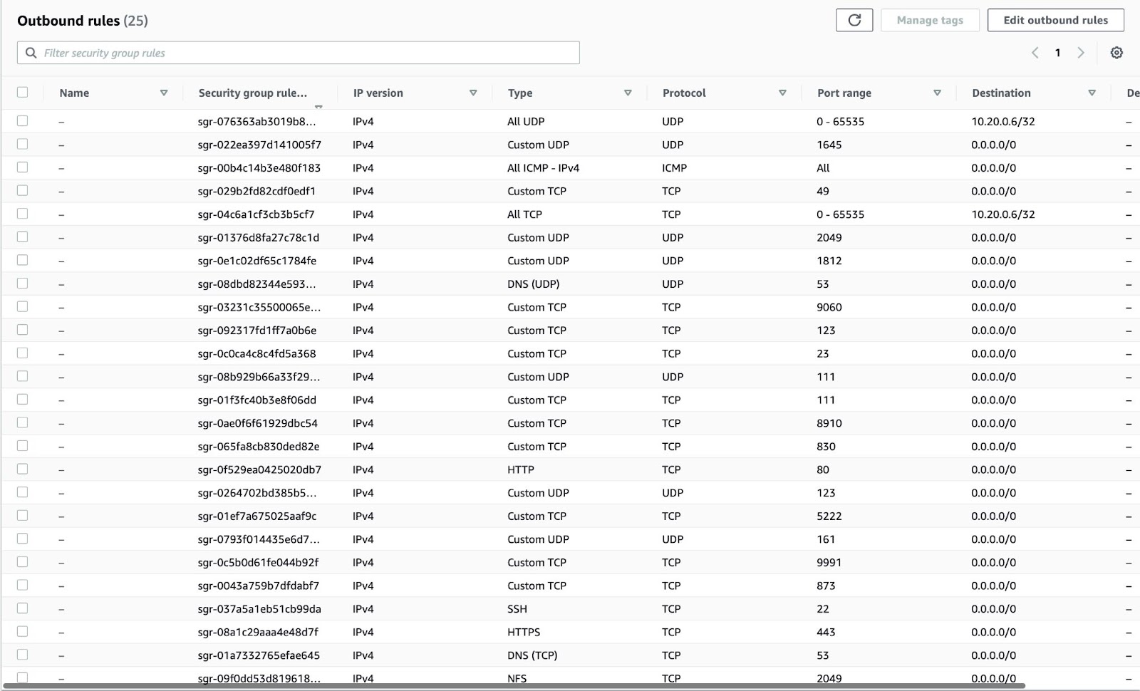 The Outbound rules table lists the security group rules, IP version, type, protocol, port range, and destination.