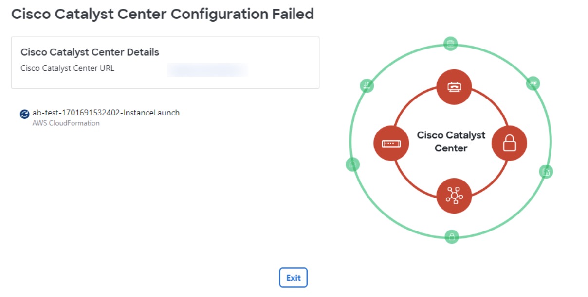 If the configuration fails, the Cisco Catalyst Center Configuration In Progress window displays "Environment Setup failed" and a diagram where the outer ring is green and the inner ring is red.