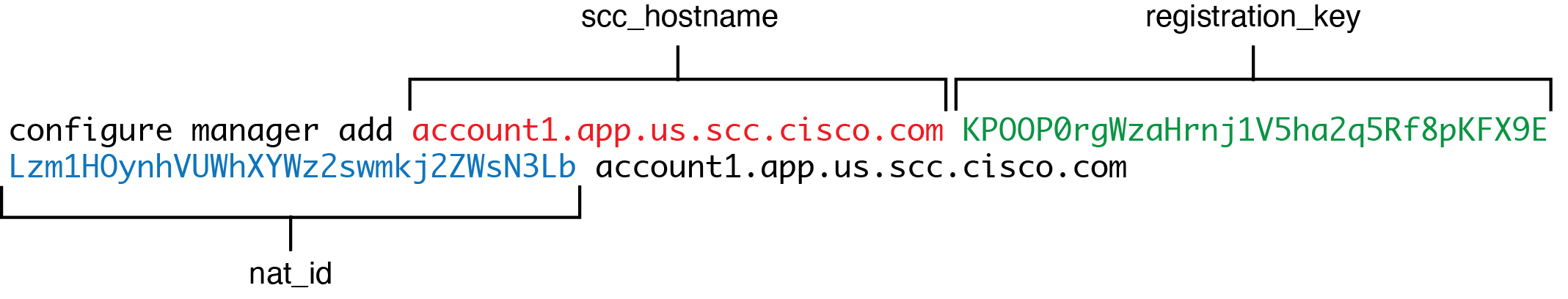 configure manager add command components