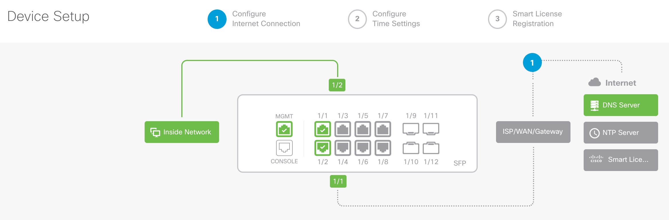 Device Setup