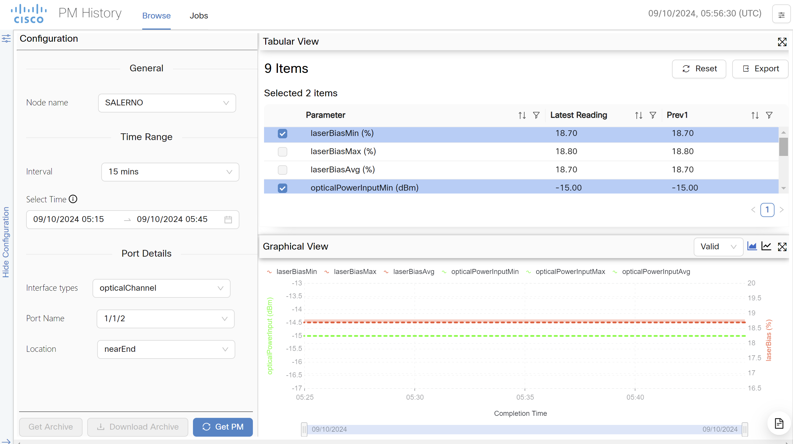 Screenshot of 15-Minute Granularity PM Report