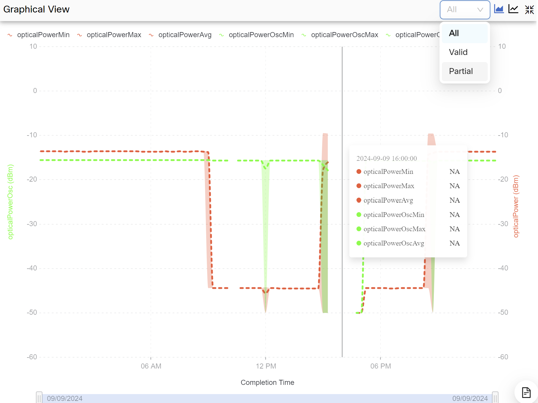 Screenshot of NA Values in Linear Graph