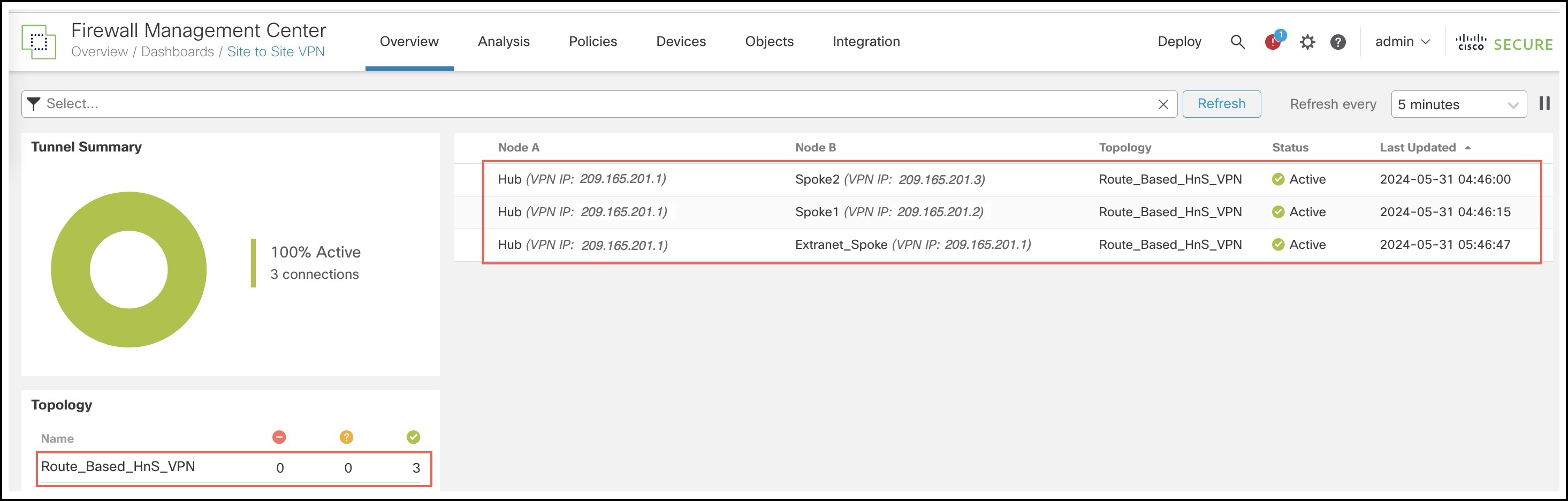 Site-to-Site VPN Dashboard