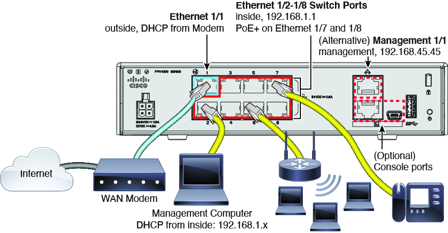 Cabling the Firepower 1010