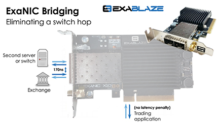 ExaNIC Port Bridging