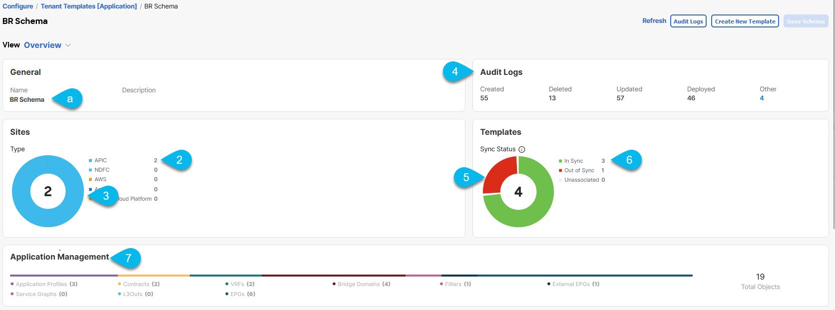 Schema Overview and Deployment Visualizer