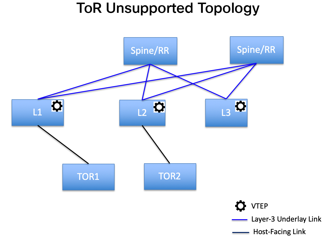 tor-unsupported.jpg