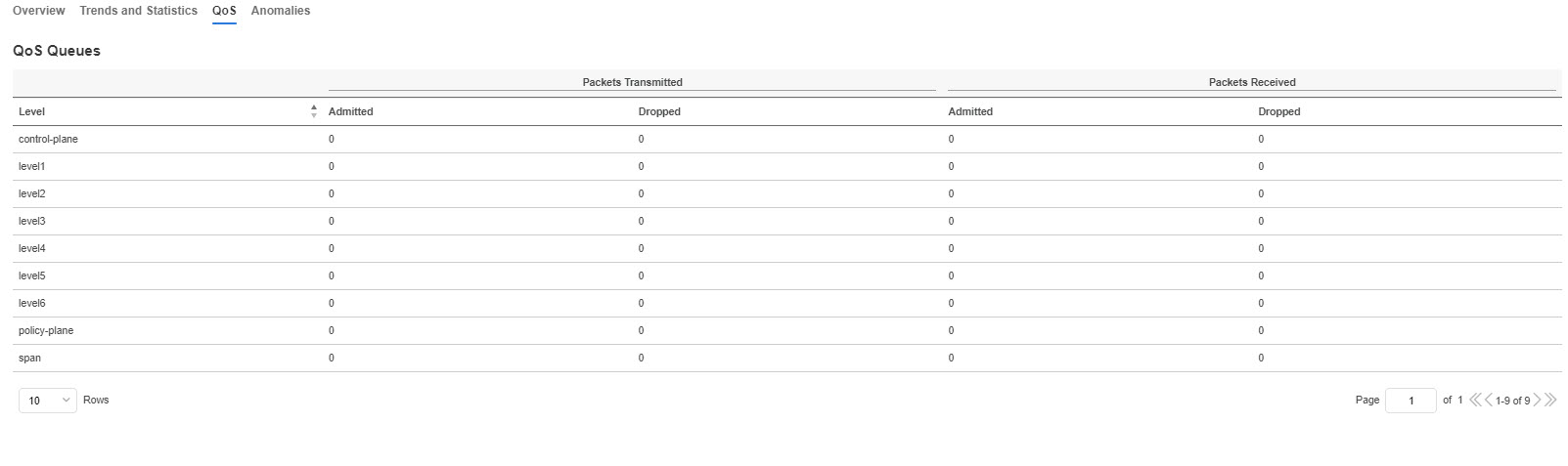 ndi-aci-inventory-switches-Qos.jpg