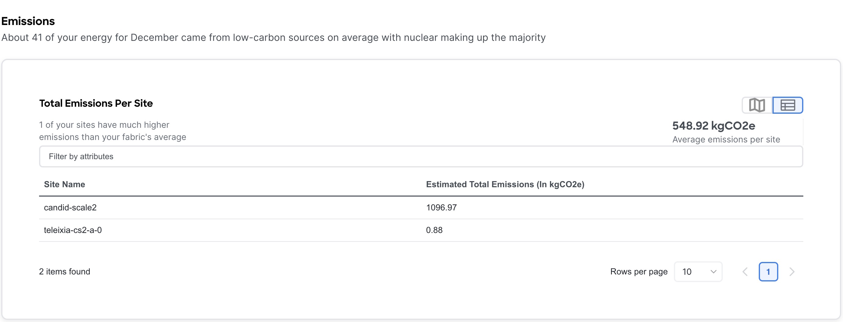 sustainability-emissions-pdu.jpg