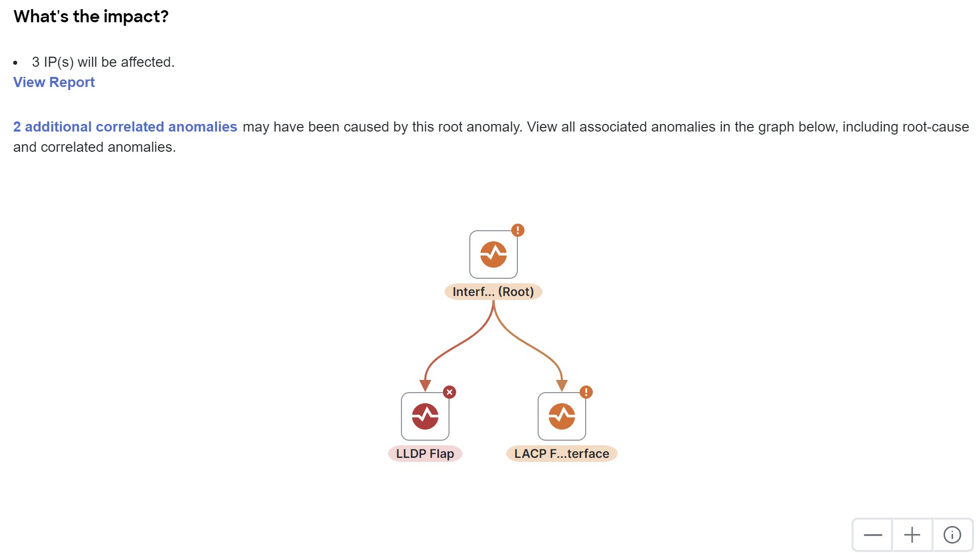 anomalies-whats-the-impact.jpg