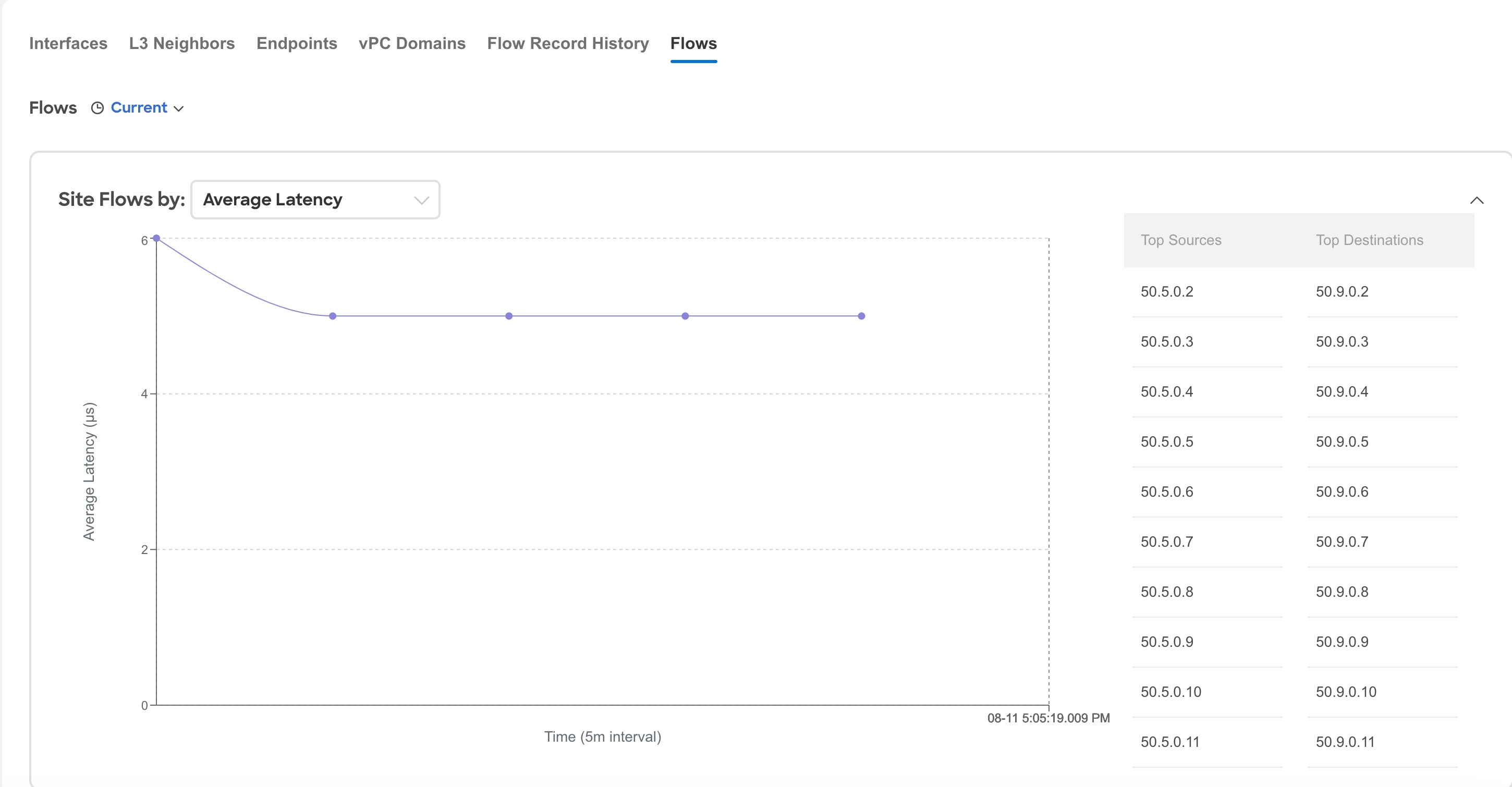 average-latency.jpg