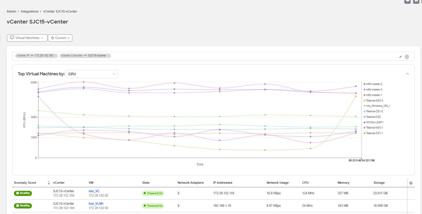 ndi-aci-integration-vcenterdashboard.jpg