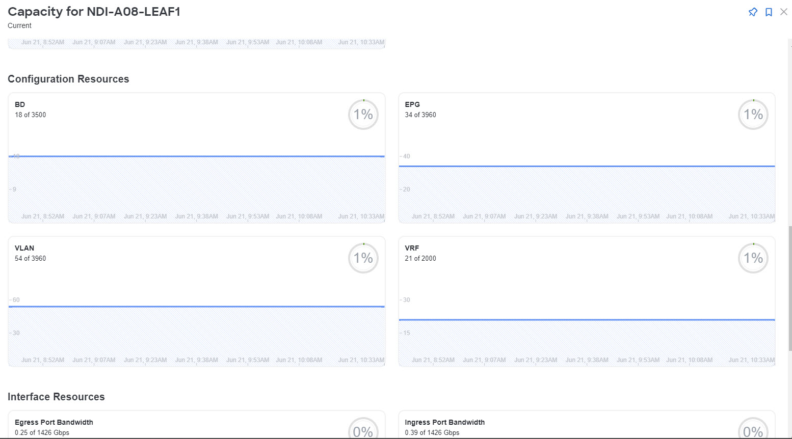 ndi-aci-inventory-viewcapacity2.jpg